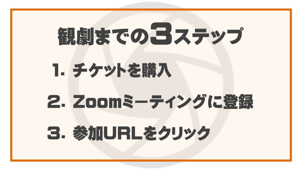Zoom演劇の観劇までの3ステップ